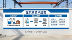 文县本地工厂讲解：说一遍公路压浆料和铁路压浆料的区别